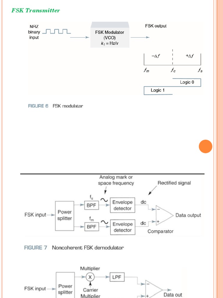 FSK and PSK Modulation Techniques | PDF | Modulation | Telecommunications