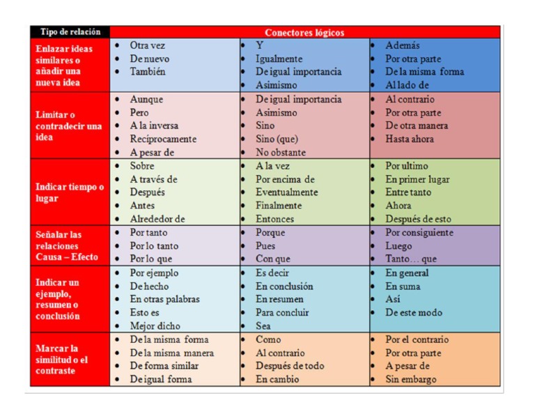 Conectores Logicos Para Redactar Un Ensayo