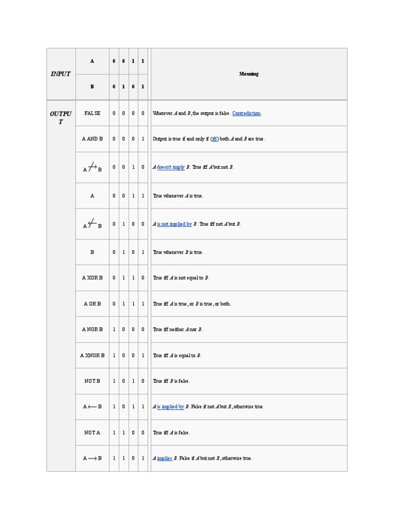 Input: A 0 0 1 1 Meaning B 0 1 0 1 | PDF | Electronic Design | Logical ...