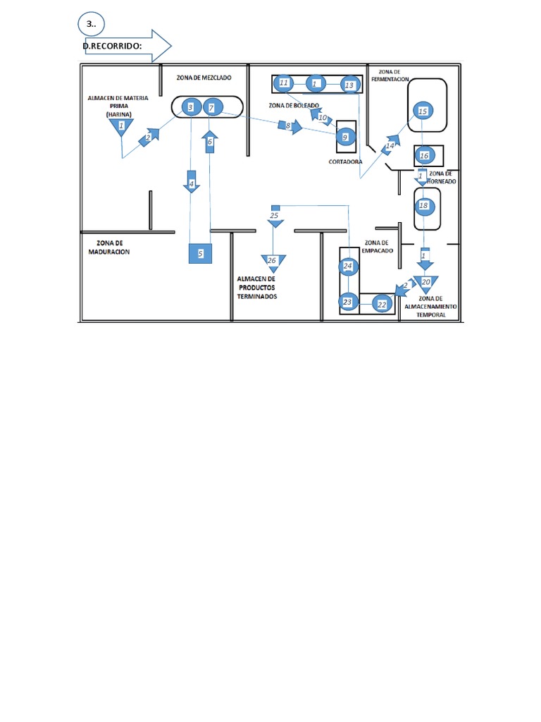 Visual Representation of Data Flow | PDF