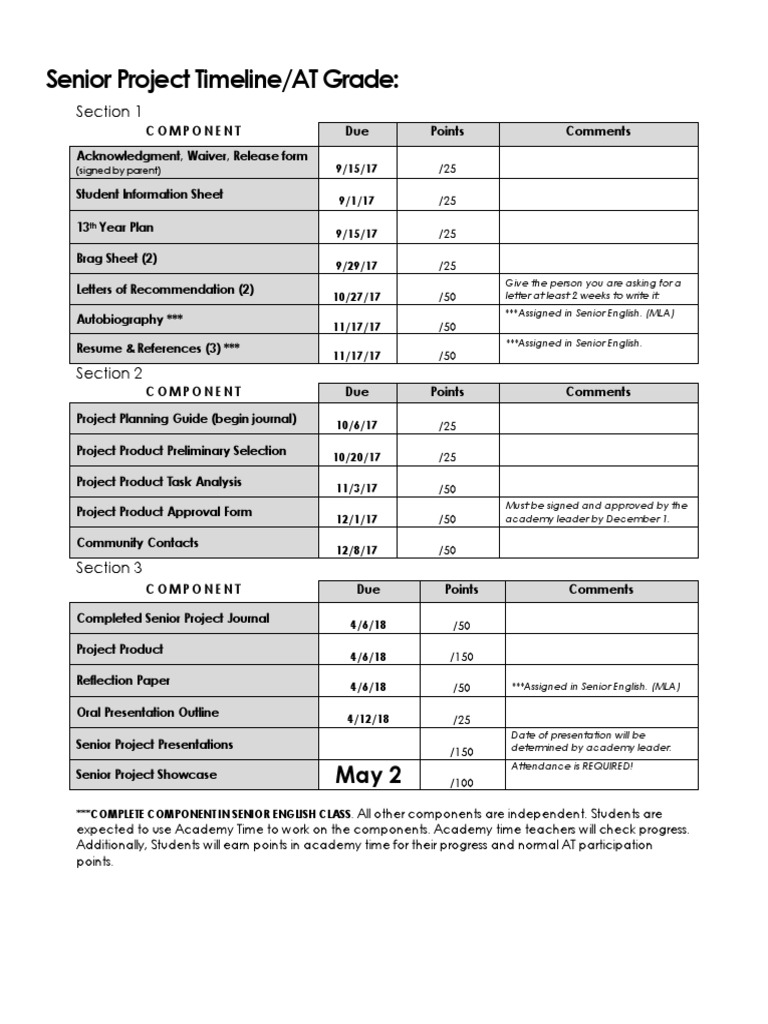 Senior Project Timeline 2017-2018 | PDF | Cognition