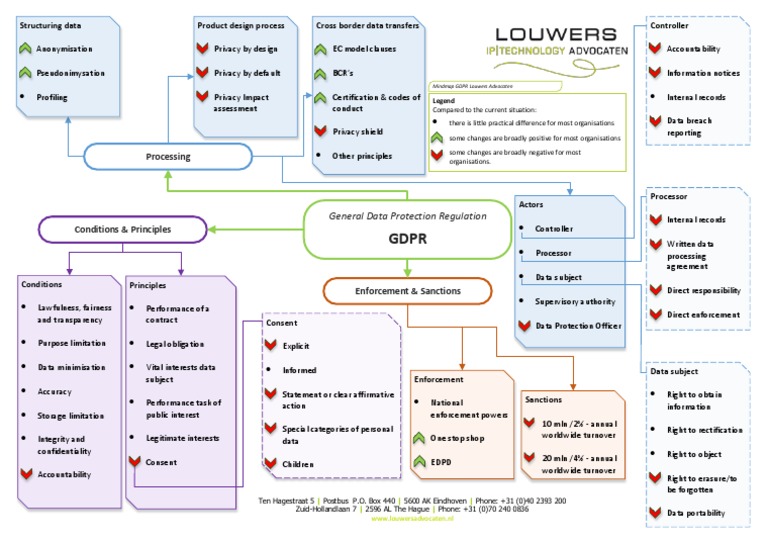 GDPR Compliance & Key Principles | PDF | Applied Ethics | Government ...