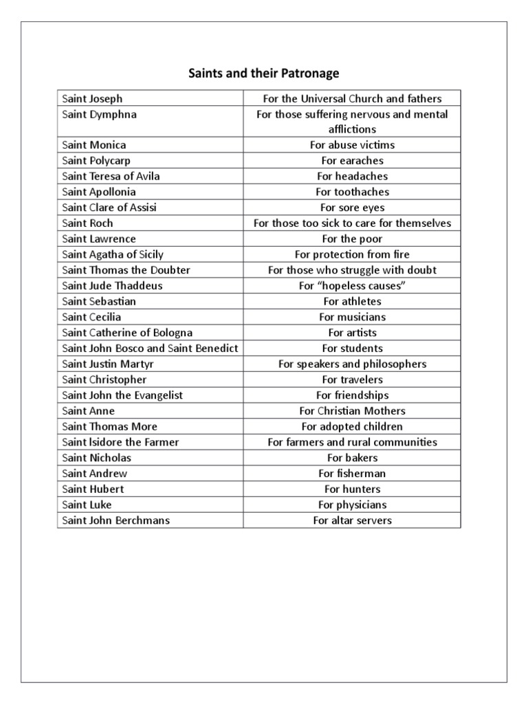 Saints and Their Patronage