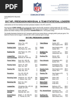 09 01 17 - Preseason Stats Leaders