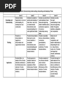 article of the week rubric