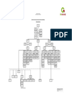 Organigrama del Instituto de Salud del Estado de México