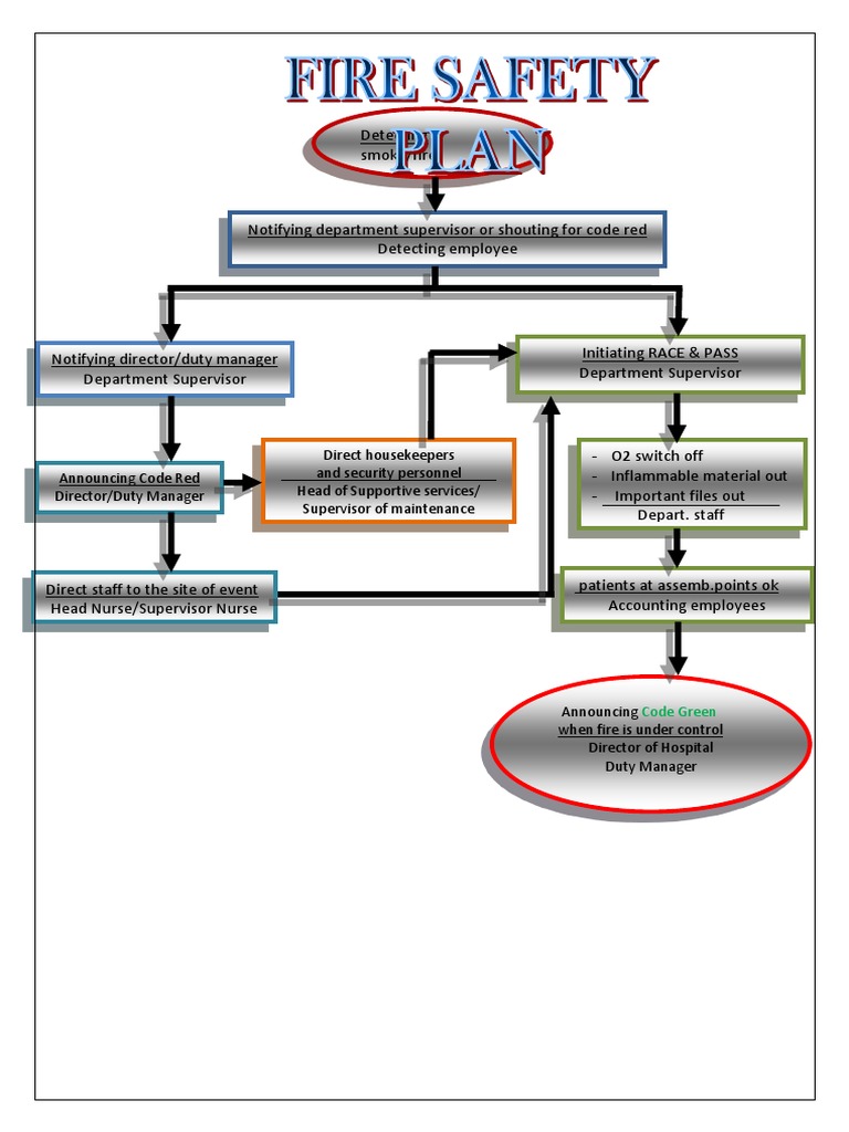 Fire Safety Response Plan Guide | PDF