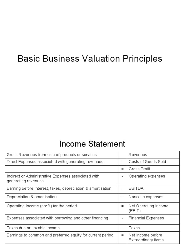 Business Valuation Principles Explained | PDF | Cost Of Capital ...