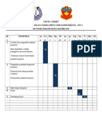 Carta Gantt Pajsk SKRB 2017