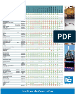 Indices de Corrosion PDF