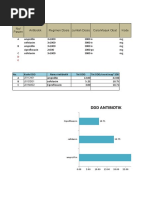 WHO Antibiotic DDD Codes List | PDF | Beta Lactamase | Medicinal Chemistry