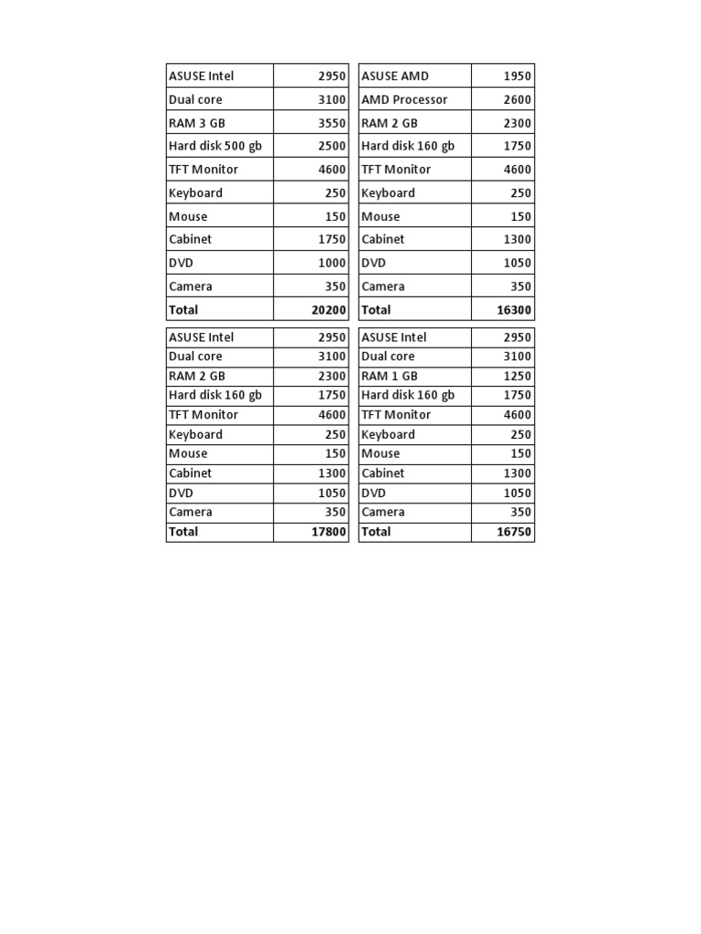 Computer Hardware Price List | PDF