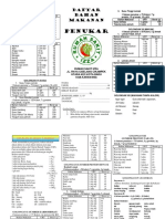 Penukar: Daftar Bahan Makanan