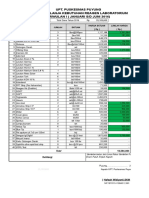 Pengadaan Reagen Semester 1 2016