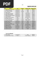 Format Biodata Smart Planters