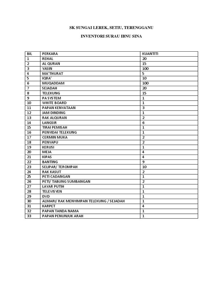 Checklist Inventori Surau | PDF