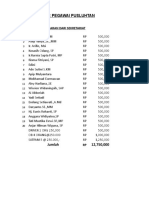 Daftar Pegawai Pusluh