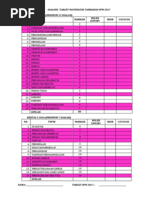 Analisis Target Matematik Tambahan Spm 2017 Pdf