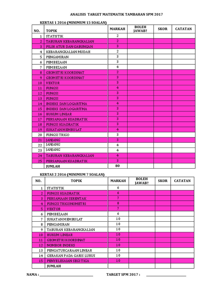 Analisis Target Matematik Tambahan Spm 2017 Pdf