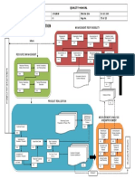 Sequence&Process INTERACTION Lpi