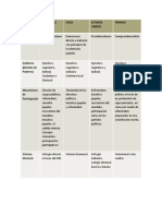 Cuadro Comparativo PDF