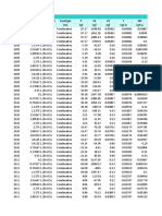 Table: Element Forces - Frames Frame Station Outputcase Casetype P V2 V3 T M2