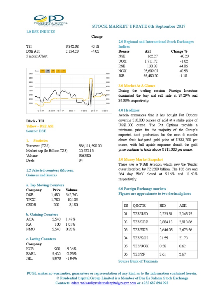 Market Update 6th September 2017 | PDF | Securities (Finance ...