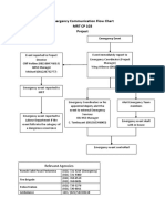 Emergency Communication Flowchart 103