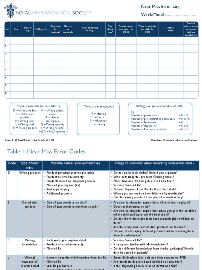 Near Miss Error Log and Table 2 Medical Prescription Pharmacy