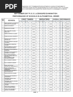 Download Performance of Schools REE RME Board Exam by TheSummitExpress SN358258219 doc pdf