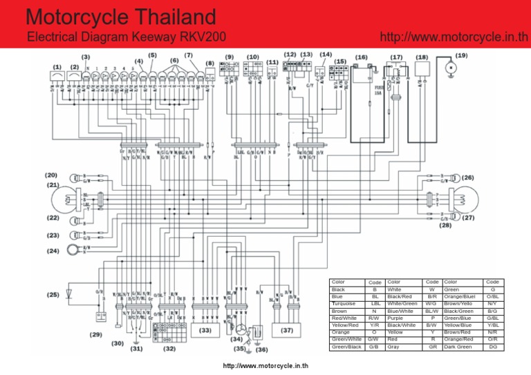 Keeway RKV200 Electrical Diagram Eng | PDF