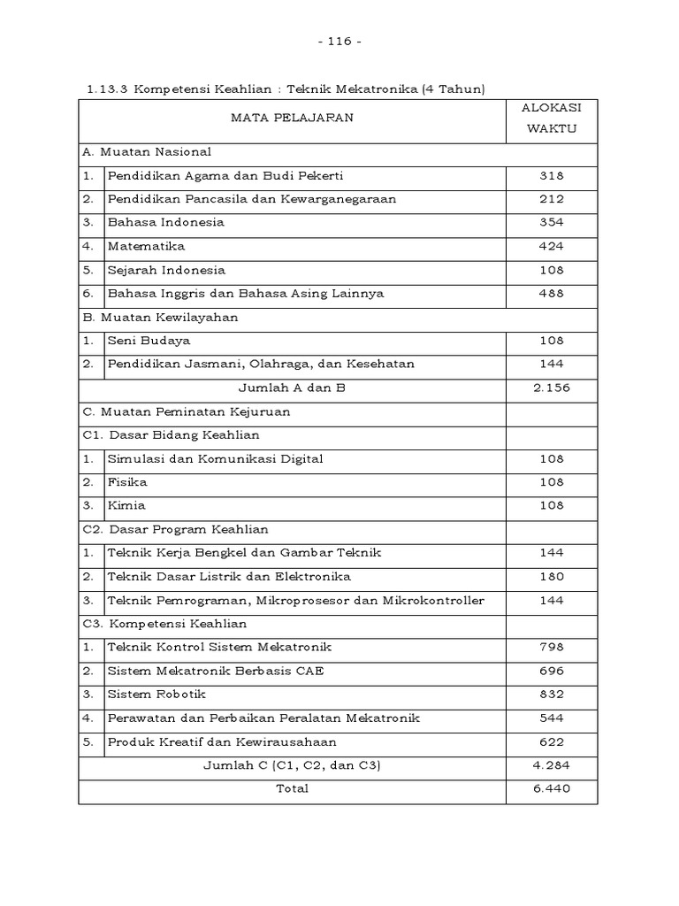 Teknik Mekatronika 4 Tahun