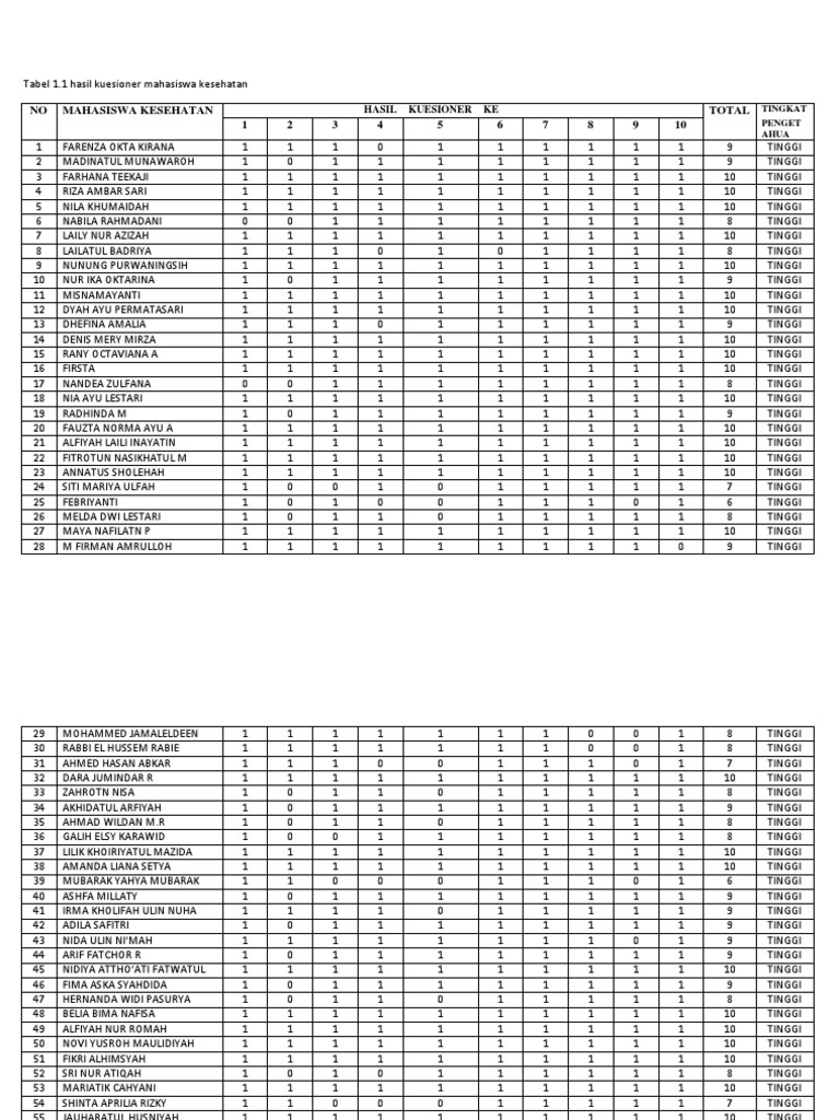 Data Hasil Kuesioner | PDF