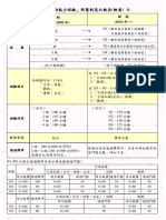 新舊制度比較表概要