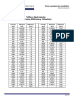 CONVERSION MEDIDAS.pdf