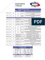 Pressure Temperature Conversion Chart PDF