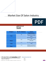 Market Size of Salon Industry