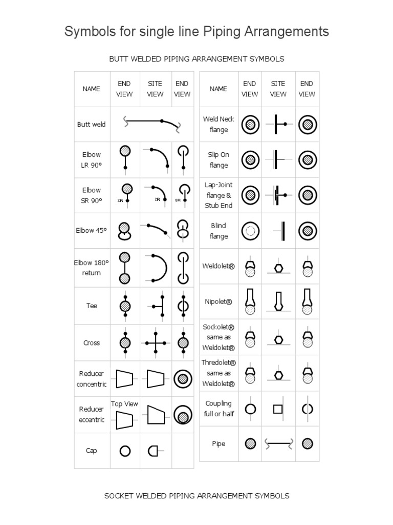 Butt Welded, Socket Welded and Threaded Symbols for a Single Line