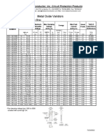 Metal Oxide Varistors Datasheet PDF