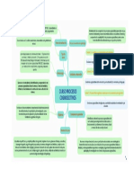 Mapa Mental Curso Procesos Cognoscitivos