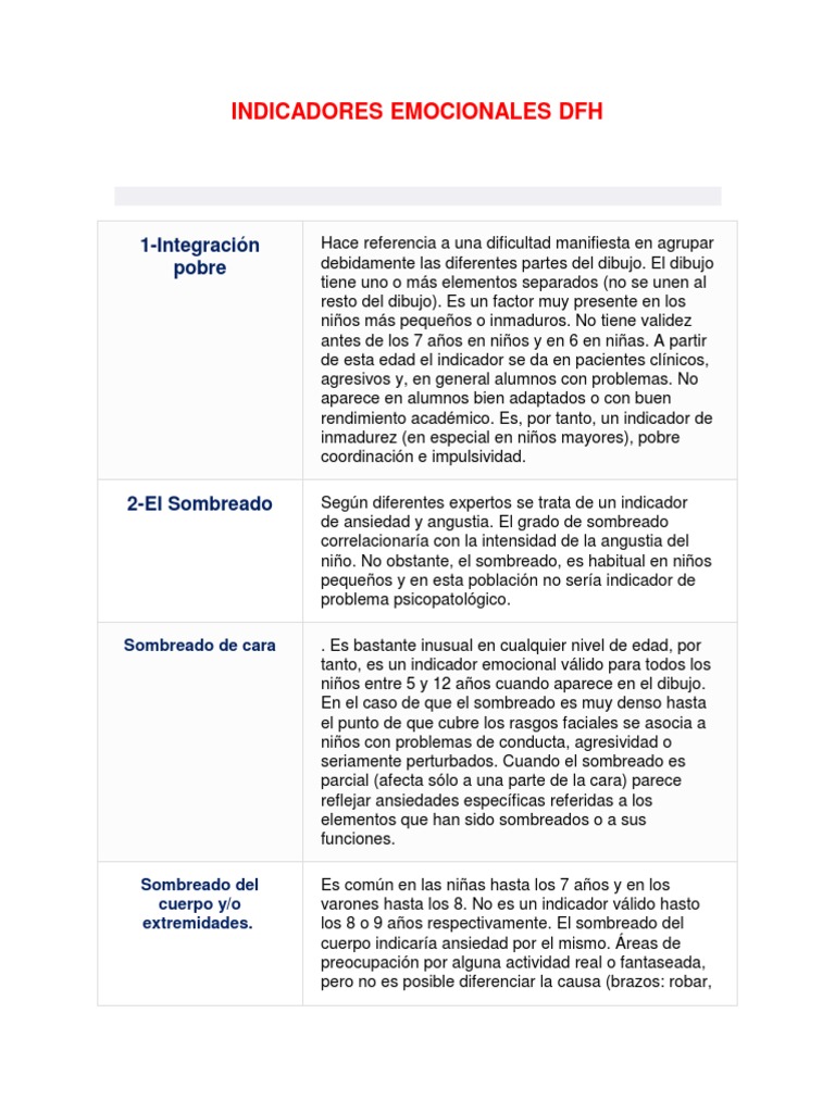 Indicadores Emocionales en DFH Adultos | PDF | Adultos | Las emociones