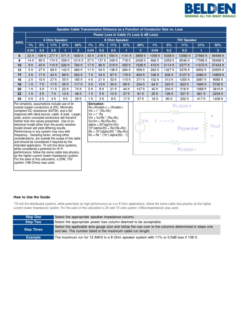 Speaker Cable Distance vs. Conductor Size | PDF | Electrical Impedance ...