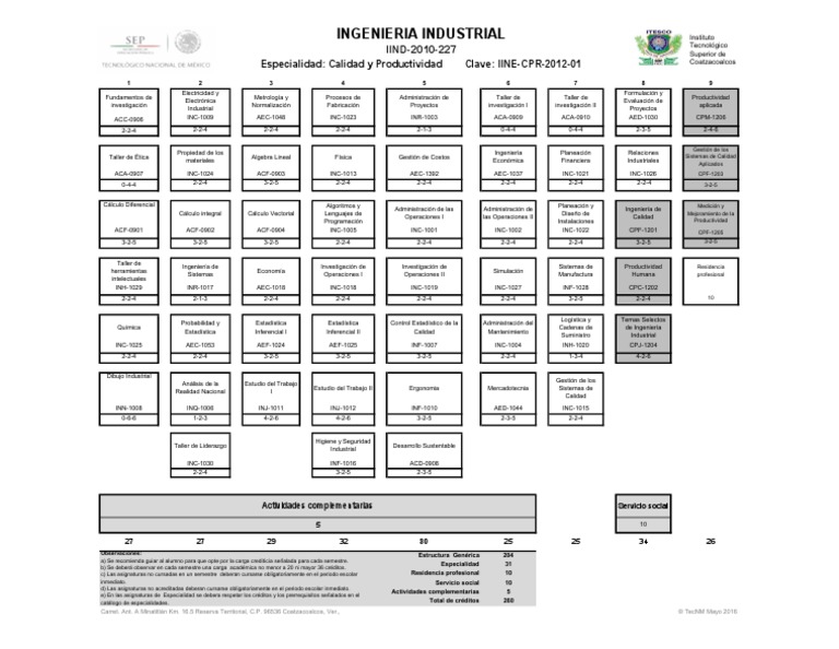 Reticula Ing Industrial | PDF | Calidad (comercial) | Ingeniería Industrial