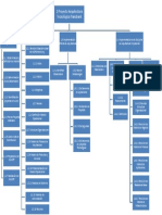 Implementación Oficina Arquitectura Transbank