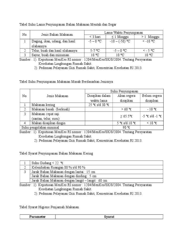 Suhu Penyimpanan Bahan Makanan Mentah Dan Segar Pdf