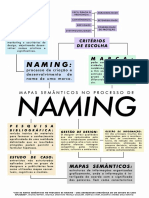Mapas Semânticos No Processo de Naming