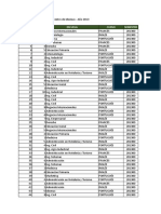 Tablas Dinámicas y Graficos Dinamicos 01 - Centro de Idiomas.xlsx