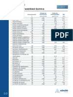 Tabla de Permeabilidad Química: Zytron 300