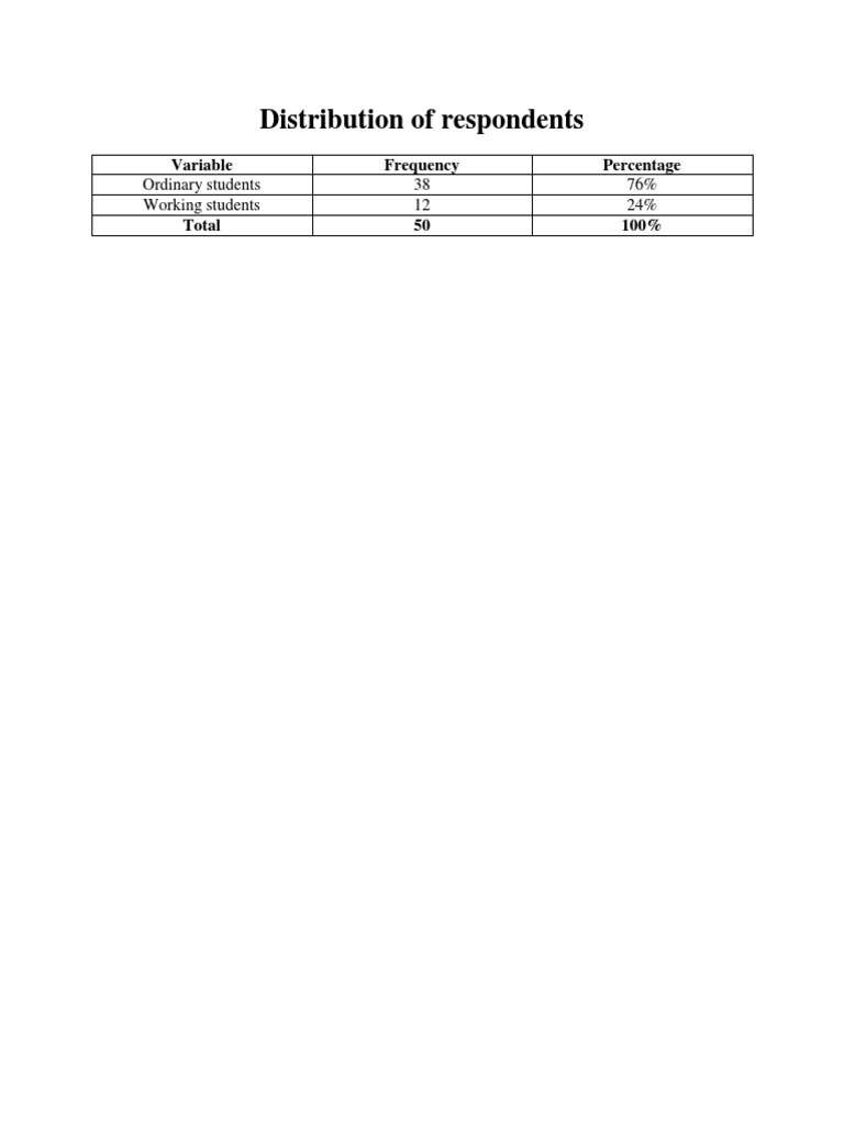 Respondent Distribution by Student Type | PDF