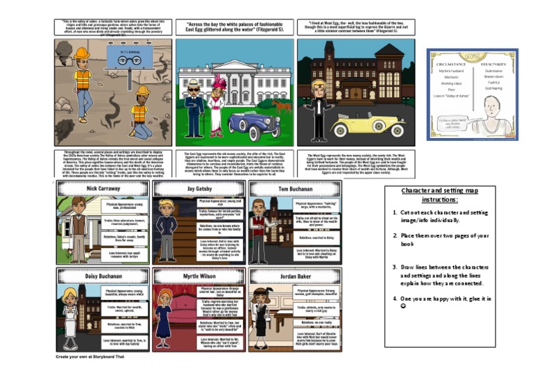 Character and Setting Map | PDF
